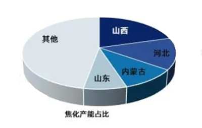 2024年焦化市場規模分析 山西焦化主導格局下，提花機的廣告渠道拓展策略